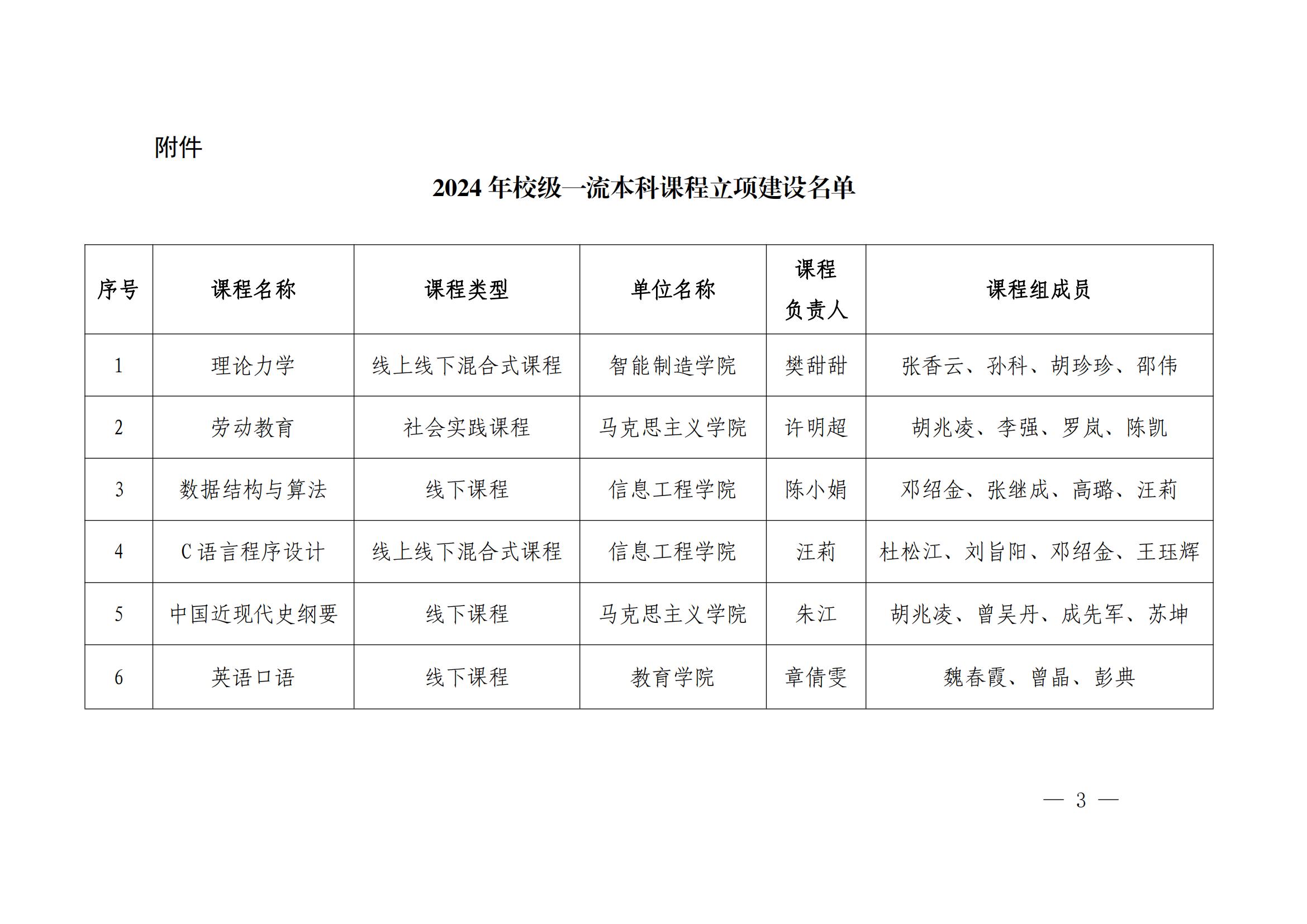 荆院发〔2024〕100号WilliamHill中文官方网站关于公布2024年校级一流本科课程评审结果的通知_02.jpg 荆院发〔2024〕100号WilliamHill中文官方网站关于公布2024年校级一流本科课程评审结果的通知_02.jpg