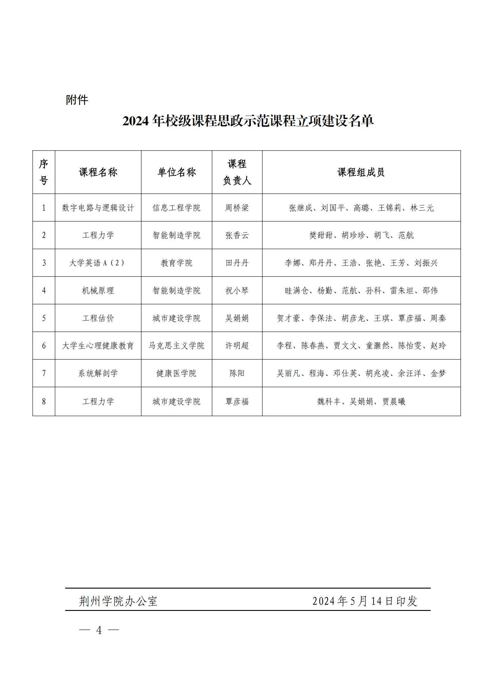 荆院发〔2024〕101号WilliamHill中文官方网站关于公布2024年度课程思政示范课程项目立项评审结果的通知_03.jpg 荆院发〔2024〕101号WilliamHill中文官方网站关于公布2024年度课程思政示范课程项目立项评审结果的通知_03.jpg
